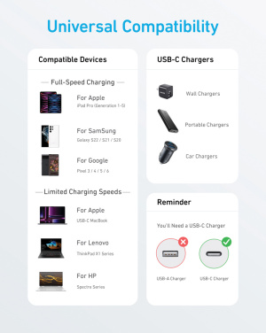 Logotrade reklaminės dovanos nuotrauka: „Anker“ USB-C–USB-C laidas, 1,8 metro, 60 W